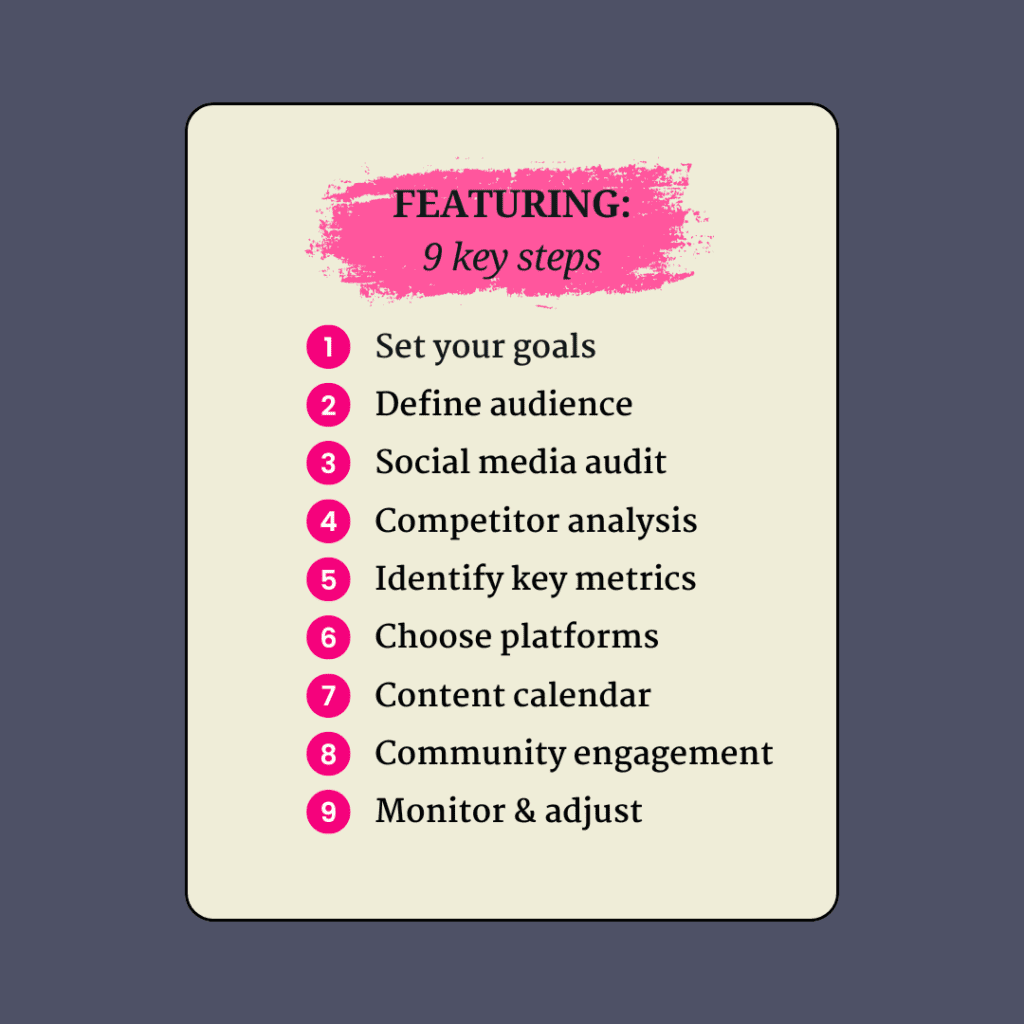 A graphic created by Verbawise. It has a grey-blue background and a cream rectangle with rounded corners. On the rectangle, the heading appears on top of a pink paint stroke. The heading says, 'Featuring: 9 key steps' in relation to the 9 key steps the article recommends you taking when creating an effective social media strategy. The 9 steps are: 1) set your goals; 2) define audience; 3) social media audit; 4) competitor analysis; 5) identify key metrics; 6) choose platforms; 7) content calendar; 8) community engagement and 9) monitor and adjust